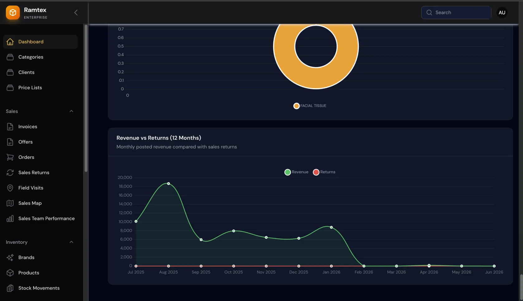 Ramtex — Distribution Platform - Project by Mohamed Elgohary