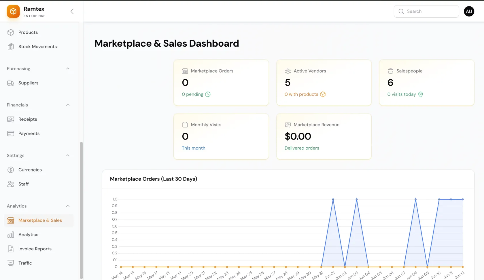 Ramtex — Distribution Platform web dashboard screen